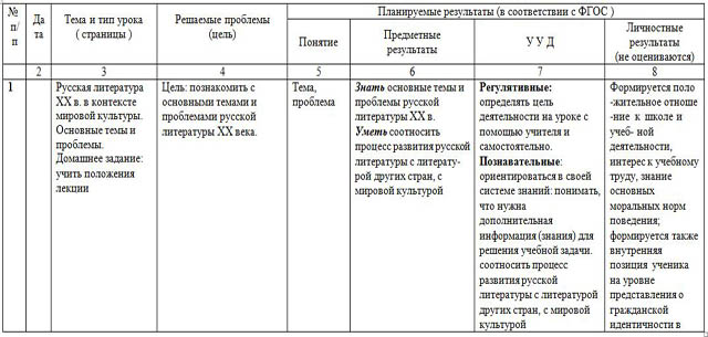 фрагмент ктп по литературе