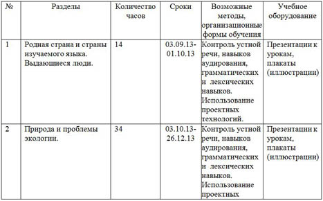 Тематическое планирвоание английский язык 8 класс