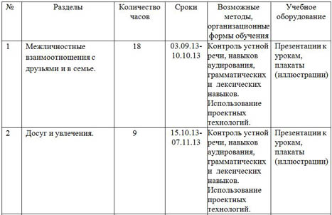 Тематическое планирование английский язык