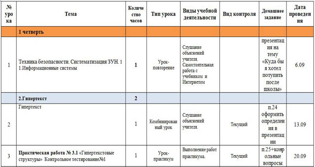 фрагмент ктп по информатике