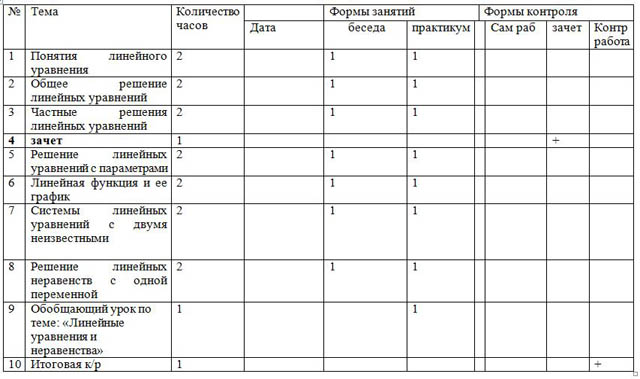 учебно-тематический план по математике