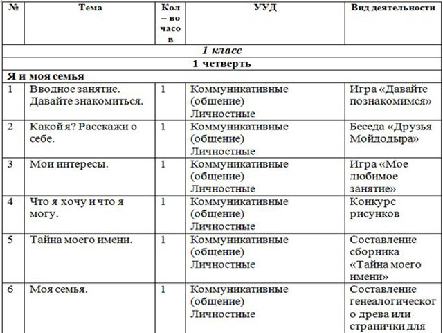 фрагмент ктп солнышко в сердце моем