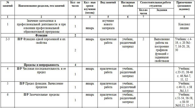 Календарно тематическое планирование спо