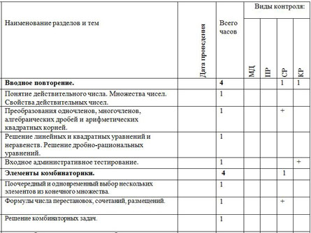 Календарно-тематический план математика 10 класс