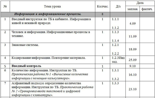 Бгуир план приема