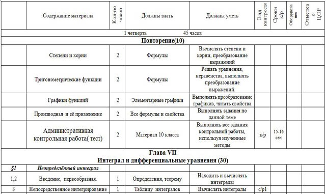 фрагмент ктп по математике