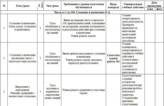 фрагмент ктп оп математике