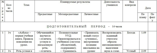 Поурочные планы по обучению грамоте