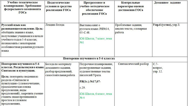 Поурочные планы по русскому языку 5 класс ладыженская