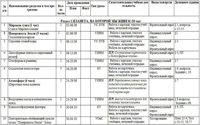 фрагмент ктп по географии