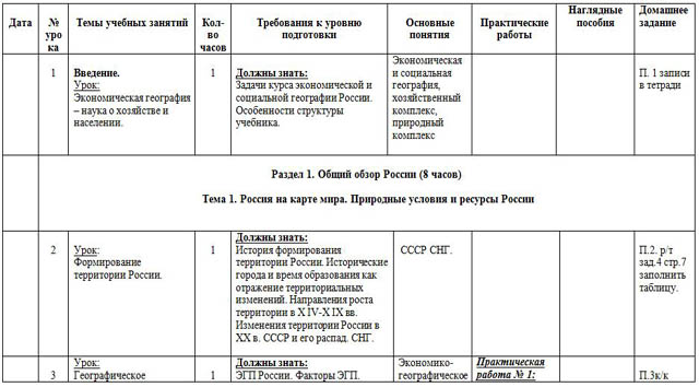 Практическая работа по географии 9 класс