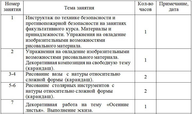 фрагмент ктп по изо