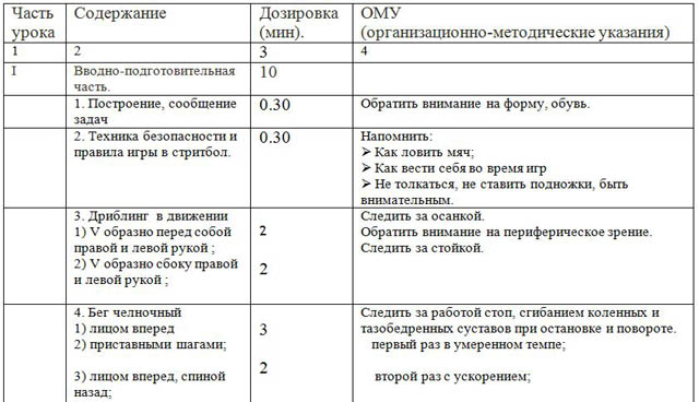 Технологическая карта по баскетболу