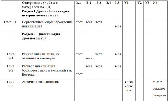 фрагмент планирование по истории