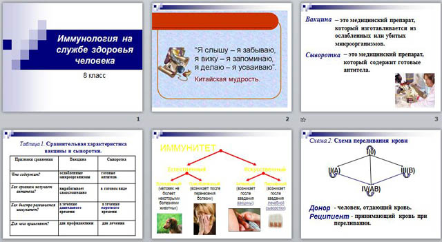 Иммунология на службе здоровья 8 класс презентация
