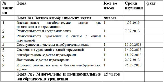 Тематическое планирование элективный курс Алгебра 11 класс