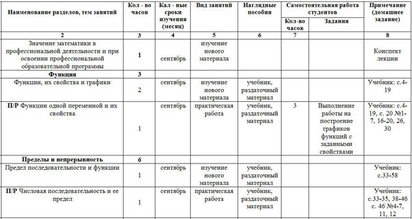 Тематическое планирование спо. КТП СПО. Календарно-тематическое планирование в СПО. КТП литературы для СПО.