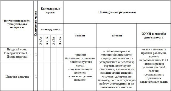 Тематический план информатика 3 класс