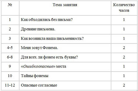 фрагмент ктп по изо