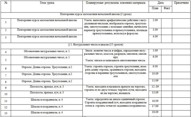 фрагмент ктп по математике