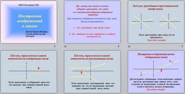 Самостоятельная работа по теме построение изображений в линзах