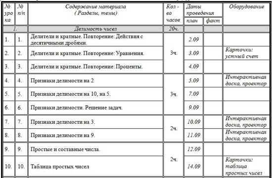 Календарный план по математике 6 класс