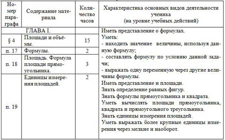 фрагмент ктп по математике