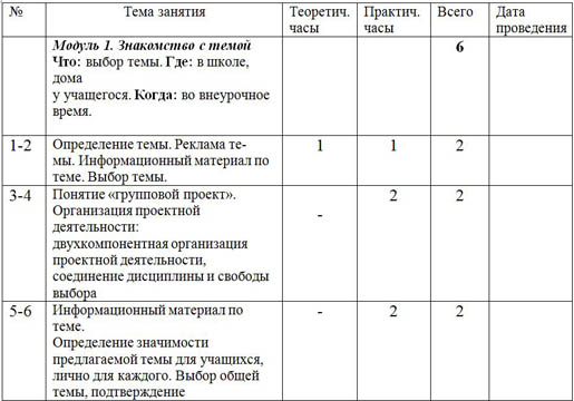 Календарно тематический план по внеурочной деятельности 2 класс