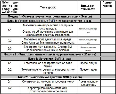 Тематическое планирование факультативного курса 