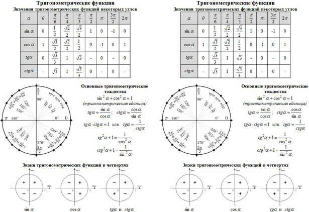 Картинки формулы тригонометрии