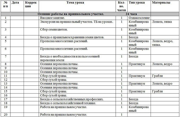 Ктп 8 вид. КТП сбо 6 класс 8 вид. КТП швейное дело 7 класс 8 вид. КТП по столярному делу 5-9 класс. Рабочая программа по швейному делу ФГОС.