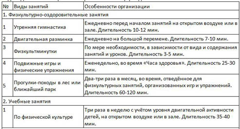 Модель двигательного режима образовательного учреждения