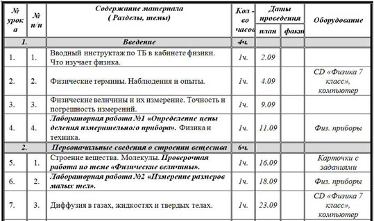 Тематическое планирование 7 класса