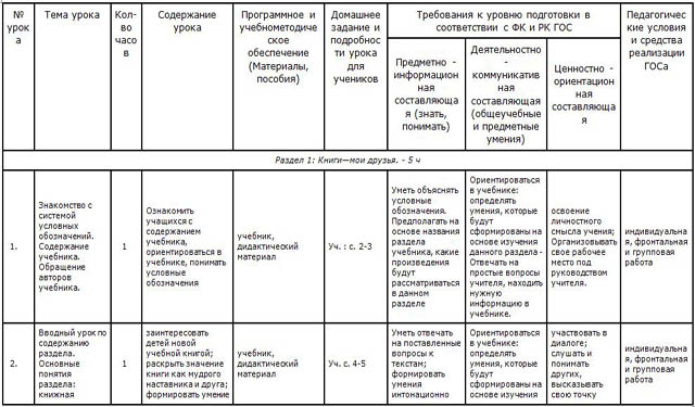 Календарно тематический план по литературному чтению 3 класс школа россии