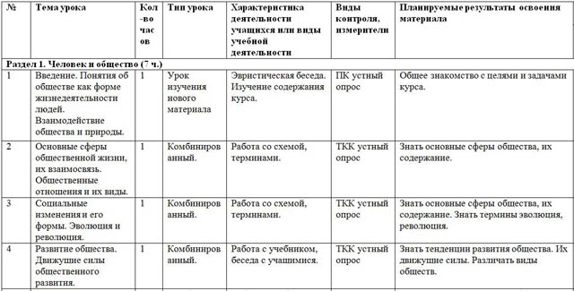 КТП обществознание 8 класс