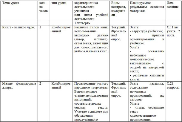 Тематическое планирование литературное чтение 2 класс