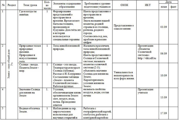 фрагмент утп по окружающему миру