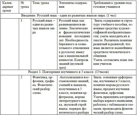 фрагмент ктп по русскому языку