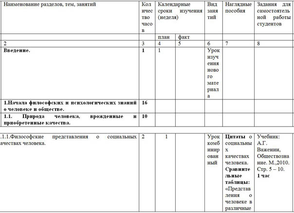 Календарно тематическое планирование по обществознанию