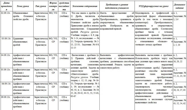 Тематическое планирование математика 6 класс