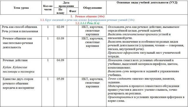 Тематическое планирование русский язык 3 класс