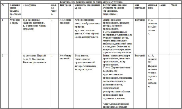 План по чтению 4 класс