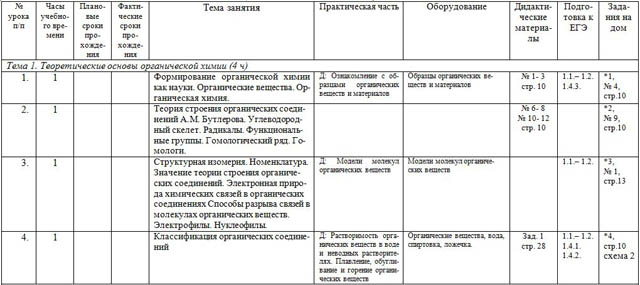 фрагмент ктп по химии