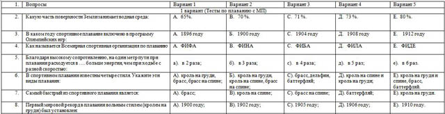 фрагмент теста по плаванию