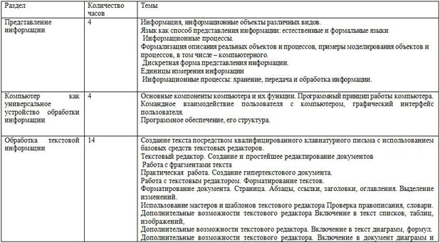 фрагмент ктп по информатике