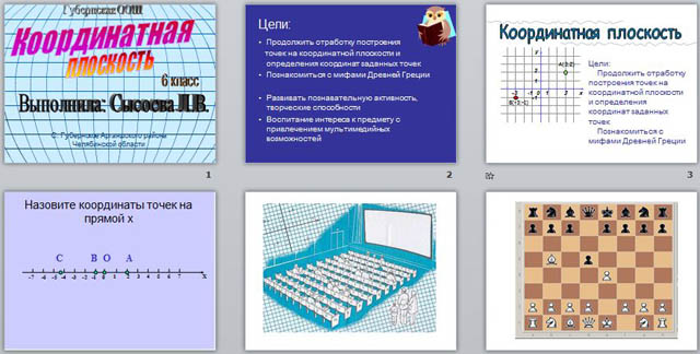 презентация координатная плоскость