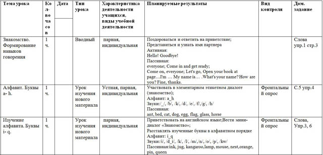 КТП английский язык 2 класс