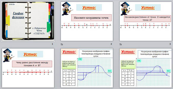 Презентация Графики функций