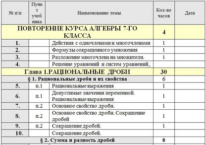 Рабочая Программа По Алгебре 8 Класс Макарычев