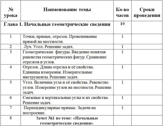 Тематическое планирование геометрия 7